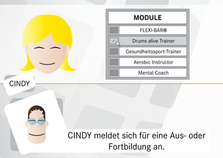 Module
                             FLEXI-BAR®
                        Drums alive Trainer
                       Gesundheitssport-Trainer
                          Aerobic Instructor
                            Mental Coach

CINDY




        CINDY meldet sich für eine Aus- oder
                 Fortbildung an.
 