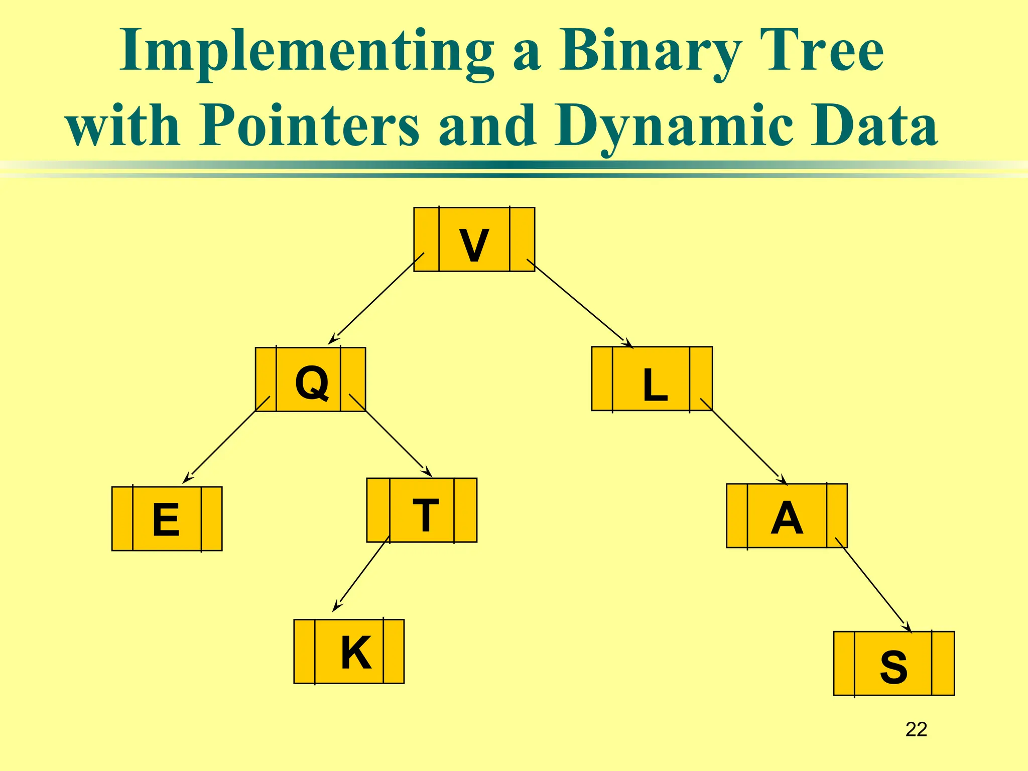 22
Implementing a Binary Tree
with Pointers and Dynamic Data
Q
V
T
K S
A
E
L
 