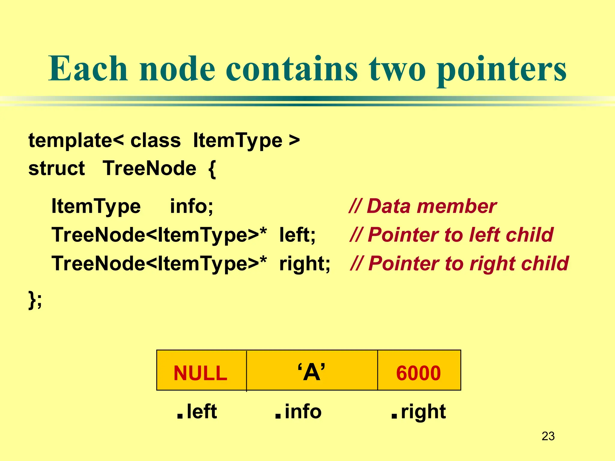 23
Each node contains two pointers
template< class ItemType >
struct TreeNode {
ItemType info; // Data member
TreeNode<ItemType>* left; // Pointer to left child
TreeNode<ItemType>* right; // Pointer to right child
};
.left .info .right
NULL ‘A’ 6000
 