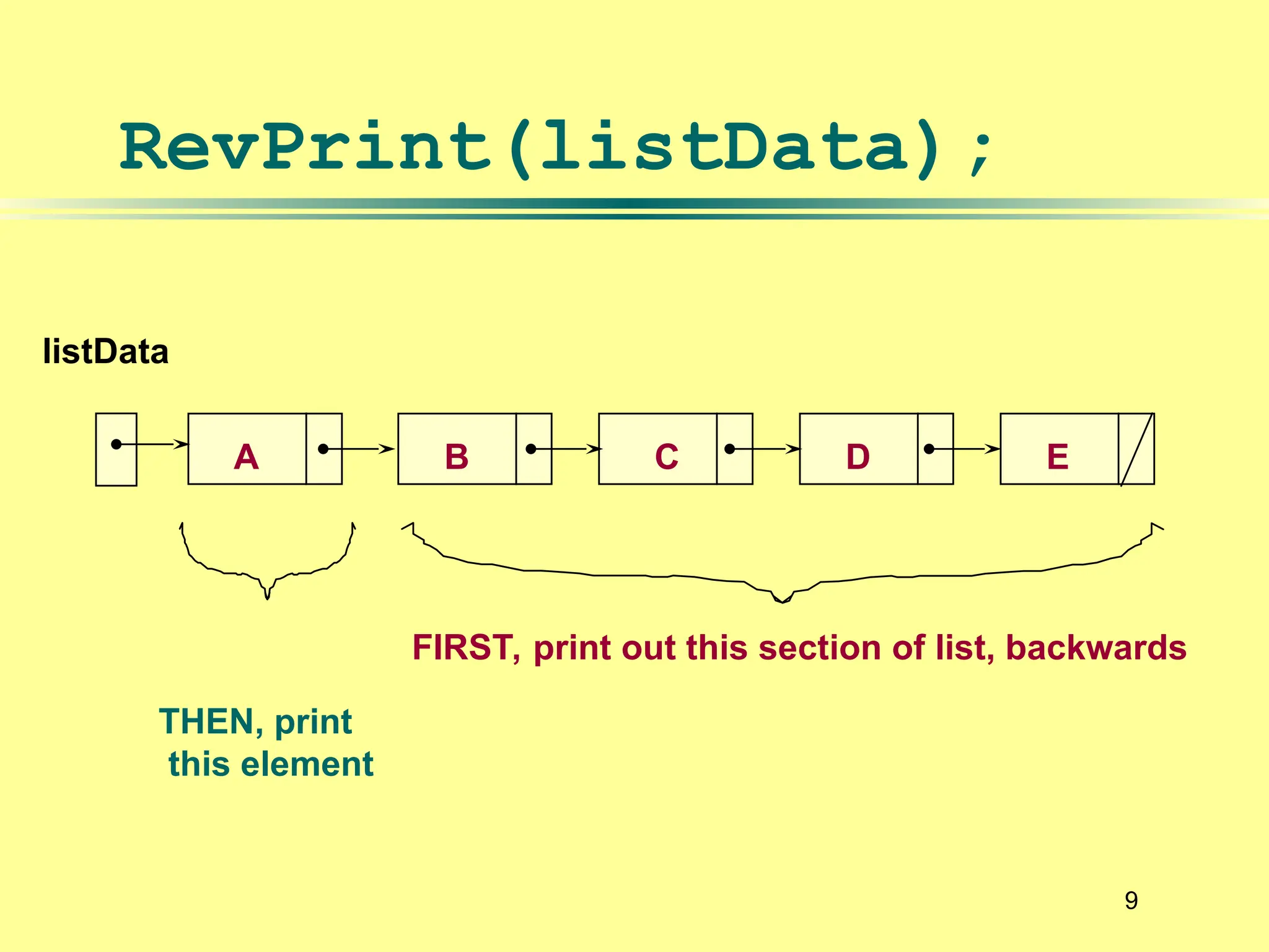 9
RevPrint(listData);
A B C D E
FIRST, print out this section of list, backwards
THEN, print
this element
listData
 