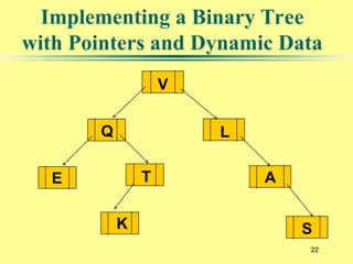 22
Implementing a Binary Tree
with Pointers and Dynamic Data
Q
V
T
K S
A
E
L
 