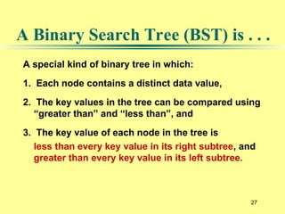 27
A special kind of binary tree in which:
1. Each node contains a distinct data value,
2. The key values in the tree can be compared using
“greater than” and “less than”, and
3. The key value of each node in the tree is
less than every key value in its right subtree, and
greater than every key value in its left subtree.
A Binary Search Tree (BST) is . . .
 