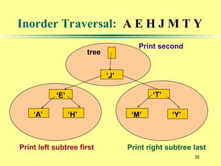 35
Inorder Traversal: A E H J M T Y
‘J’
‘E’
‘A’ ‘H’
‘T’
‘M’ ‘Y’
tree
Print left subtree first Print right subtree last
Print second
 