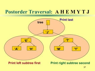 37
‘J’
‘E’
‘A’ ‘H’
‘T’
‘M’ ‘Y’
tree
Print left subtree first Print right subtree second
Print last
Postorder Traversal: A H E M Y T J
 