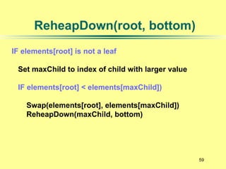 59
ReheapDown(root, bottom)
IF elements[root] is not a leaf
Set maxChild to index of child with larger value
IF elements[root] < elements[maxChild])
Swap(elements[root], elements[maxChild])
ReheapDown(maxChild, bottom)
 