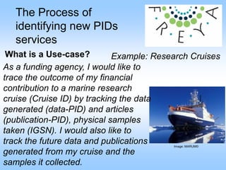 The Process of
identifying new PIDs
services
What is a Use-case? Example: Research Cruises
As a funding agency, I would like to
trace the outcome of my financial
contribution to a marine research
cruise (Cruise ID) by tracking the data
generated (data-PID) and articles
(publication-PID), physical samples
taken (IGSN). I would also like to
track the future data and publications
generated from my cruise and the
samples it collected.
Image: MARUM©
 