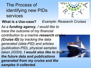 The Process of
identifying new PIDs
services
What is a Use-case? Example: Research Cruises
As a funding agency, I would like to
trace the outcome of my financial
contribution to a marine research cruise
(Cruise ID) by tracking the data
generated (data-PID) and articles
(publication-PID), physical samples
taken (IGSN). I would also like to track
the future data and publications
generated from my cruise and the
samples it collected.
 