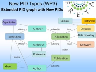 New PID developments