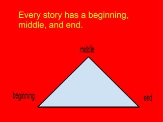 Analyzing plot structure | PPT