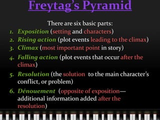 Freytag’s Pyramid There are six basic parts: Exposition (setting and characters) Rising action (plot events leading to the climax) Climax (most important point in story) Falling action (plot events that occur after the climax) Resolution (the solution  to the main character’s conflict, or problem) Dénouement  (opposite of exposition—additional information added after the resolution) 