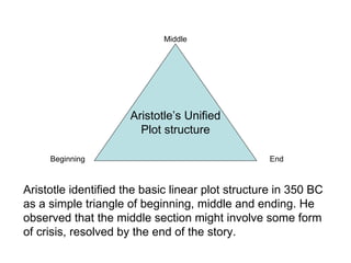 Aristotle’s Unified Plot structure Aristotle identified the basic linear plot structure in 350 BC as a simple triangle of beginning, middle and ending. He observed that the middle section might involve some form of crisis, resolved by the end of the story. Beginning Middle End 
