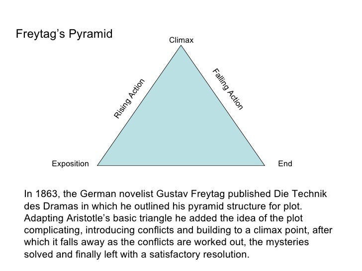 freytags pyramid freytag s pyramid