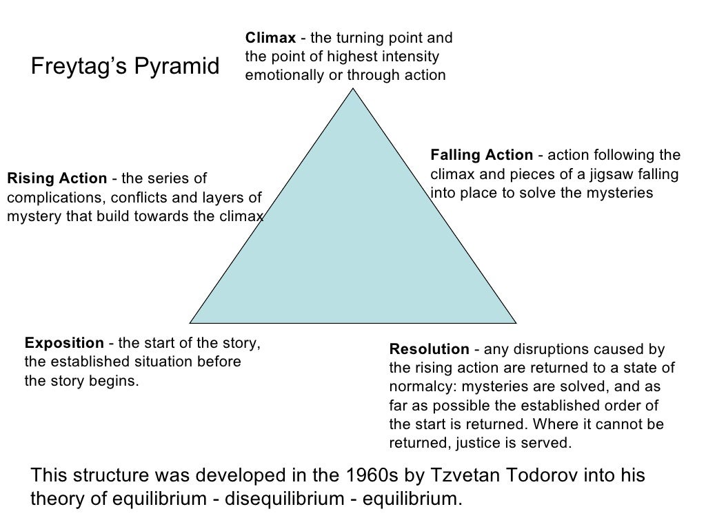 Freytag's pyramid
