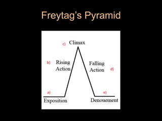 Freyards Pyramid Freytags pyramid | PPTX