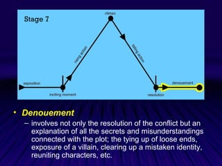 • Denouement
– involves not only the resolution of the conflict but an
explanation of all the secrets and misunderstandings
connected with the plot; the tying up of loose ends,
exposure of a villain, clearing up a mistaken identity,
reuniting characters, etc.
Stage 7
 