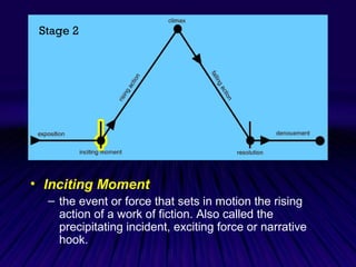 • Inciting Moment
– the event or force that sets in motion the rising
action of a work of fiction. Also called the
precipitating incident, exciting force or narrative
hook.
Stage 2
 