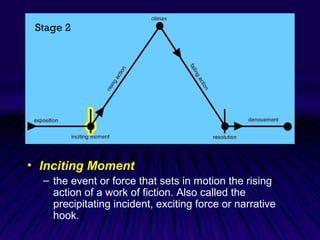 Climax Falling Action Rising Action Resolution Narrative Hook - ppt video  online download