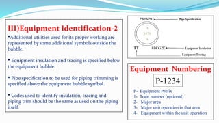 Pipe Machine Coding Piping and Insruementaion Diagrams | PPTX