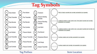 Process Instrument Tags Piping and Insruementaion Diagrams | PPTX