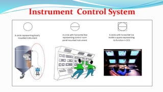 Piping and Insruementaion Diagrams | PPTX