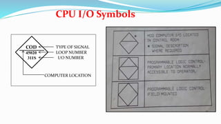 Piping and Insruementaion Diagrams | PPTX
