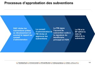 104
GAC révise les
subventions prêtes
au décaissement et
soumet le rapport au
conseil
d‟administration
Le conseil
d‟administration du
FM révise et
approuve les
subventions
Le FM signe
l‟accord de
subvention suite à
la signature du
bénéficiaire
principal et l‟ICN
Le FM et le
BP définit la
date de
début de la
subvention
Processus d‟approbation des subventions