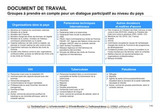 110
Organisations dans le pays
Membres de l'instance de coordination nationale
Ministère de la Santé
Ministère des Finances
Ministère chargé des droits des femmes/ de l'égalité
Ministère de la Justice, ministère de l'Intérieur,
commission parlementaire sur la santé
Organes nationaux de lutte contre la maladie, par
exemple le Conseil national de lutte contre le sida
Organismes nationaux de défense des droits de
l'homme
Société civile (Alliance contre le sida, organisations
confessionnelles, groupes de défense des droits civils
et des droits de l'homme)
Autres donateurs
et maîtres d'œuvre
Plan d'urgence du Président des États-Unis pour la lutte
contre le sida (PEPFAR), Initiative du Président des
Etats-Unis contre le paludisme (PMI), USAID, CDC
Membres de l'UE (DFID, GIZ, France)
AusAid
HIVOS
Commission européenne, équipe de l'ambassade
chargée des droits de l'homme et des programmes
de développement
Fondations privées (Levi Strauss Foundation ou le
Fonds mondial pour les femmes, selon le contexte)
Maîtres d'œuvre non gouvernementaux (ex.
organisations confessionnelles)
Banque mondiale
Partenaires techniques
internationaux
ONUSIDA
Partenariat Halte à la tuberculose
Partenariat Faire reculer le paludisme
OMS
PNUD, Haut-Commissariat aux droits de l'homme,
FNUAP, OIT, Agence des Nations Unies pour les
réfugiés, UNICEF selon le contexte national
Open Society Foundations
Réseaux régionaux et internationaux de
populations-clés touchées
Groupes de défense des droits de l'homme
régionaux et internationaux
VIH
Personnes vivant avec la maladie/le VIH
Hommes ayant des rapports sexuels avec des
hommes
Personnes transgenres
Consommateurs de drogue injectables
Professionnels du sexe (hommes, femmes et
transgenres)
Femmes et filles
Jeunes
Autres, comme les personnes souffrant de
handicap ou les minorités ethniques, selon le
contexte national
Tuberculose
Personnes travaillant dans un environnement
susceptible de faciliter la transmission de la
tuberculose
Prisonniers
Migrants
Réfugiés
Peuples autochtones
Personnes vivant avec le VIH
Consommateurs de drogue
Autre, comme les syndicats de salariés, selon le
contexte national
Paludisme
Réfugiés
Migrants
Agents de santé communautaire/bénévoles
travaillant dans le domaine de la santé maternelle,
néonatale et infantile
Autres, comme les peuples autochtones, selon le
contexte national
DOCUMENT DE TRAVAIL
Groupes à prendre en compte pour un dialogue participatif au niveau du pays