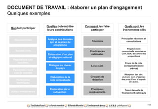 111
DOCUMENT DE TRAVAIL : élaborer un plan d'engagement
Quelques exemples
Qui doit participer
Quelles doivent être
leurs contributions
Comment les faire
participer
Quels sont les
événements-clés
Société civile
Partenaires
techniques
Autres investisseurs
Populations-clés
touchées
Personnes vivant
avec la maladie
Gouvernement
Élaboration d'un plan
stratégique national
Analyse des données
épi. et examen du
programme
Élaboration de la
note conceptuelle
Dialogue au niveau
du pays
Élaboration de la
subvention
Réunions
Lieux sûrs
Principaux
représentants
Conférences
nationales
Groupes de
rédaction
Projet de note
conceptuelle soumise au
Com. tech. d'examen des
propositions
Date à laquelle le
financement est requis
Envoi de la note
conceptuelle (date
prévue)
Principales réunions et
consultations
Réception des obs.
du Com. tech. d'examen
des prop./Com. d'approb.
des subv.