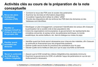 17
Activités clés au cours de la préparation de la note
conceptuelle
• Conduire la revue des PSN avec le soutien des partenaires
• Examiner les données et informations disponibles
• Considérer l‟opportunité d‟utiliser le critère “JANS”
• Prendre des dispositions afin de renforcer les PSN dans les domaines où des
faiblesses sont identifiées
• Identifier quand les fonds seront nécessaires pour chacune des maladies, afin d‟assurer
la continuité du financement pour les programmes existants
• Estimer quelle sera la durée du processus de candidature pour le pays
• Décider quelle est la meilleure date pour que le pays soumette sa demande
• Développer un plan d‟engagement, comprenant l‟identification de canaux afin d‟assurer
la participation de la société civile et des populations clés
• Inclure les organisations communautaires, le gouvernement, les représentants des
ministères concernés, le secteur privé, les partenaires techniques, le monde
académique, les autres bailleurs, etc. dans le dialogue au niveau du pays
Revue des plans
stratégiques
nationaux (PSN)
Planifier un
dialogue inclusif au
niveau du pays avec
les groupes clés
Planifier quand
soumettre une
demande
Revoir la conformité
du CCM avec les
critères d‟éligibilité
1
2
3
4
• Assurer que le CCM remplit les critères d‟éligibilité et les standards minimums
• Examiner la gouvernance du CCM, et solliciter l‟appui de partenaires en vue de son
renforcement si nécessaire