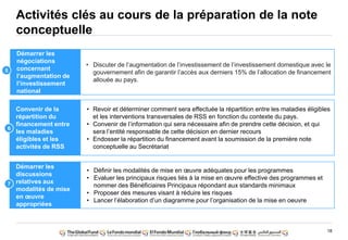 18
Activités clés au cours de la préparation de la note
conceptuelle
• Discuter de l‟augmentation de l‟investissement de l‟investissement domestique avec le
gouvernement afin de garantir l‟accès aux derniers 15% de l‟allocation de financement
allouée au pays.
• Définir les modalités de mise en œuvre adéquates pour les programmes
• Evaluer les principaux risques liés à la mise en œuvre effective des programmes et
nommer des Bénéficiaires Principaux répondant aux standards minimaux
• Proposer des mesures visant à réduire les risques
• Lancer l‟élaboration d‟un diagramme pour l‟organisation de la mise en oeuvre
• Revoir et déterminer comment sera effectuée la répartition entre les maladies éligibles
et les interventions transversales de RSS en fonction du contexte du pays.
• Convenir de l‟information qui sera nécessaire afin de prendre cette décision, et qui
sera l‟entité responsable de cette décision en dernier recours
• Endosser la répartition du financement avant la soumission de la première note
conceptuelle au Secrétariat
Démarrer les
négociations
concernant
l‟augmentation de
l‟investissement
national
Convenir de la
répartition du
financement entre
les maladies
éligibles et les
activités de RSS
Démarrer les
discussions
relatives aux
modalités de mise
en œuvre
appropriées
5
6
7