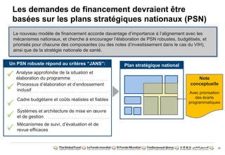 20
Les demandes de financement devraient être
basées sur les plans stratégiques nationaux (PSN)
Plan stratégique national
Analyse approfondie de la situation et
élaboration du programme
Processus d‟élaboration et d‟endossement
inclusif
Cadre budgétaire et coûts réalistes et fiables
Systèmes et architecture de mise en œuvre
et de gestion
Mécanismes de suivi, d‟évaluation et de
revue efficaces
Un PSN robuste répond au critères “JANS”:
Note
conceptuelle
Avec priorisation
des écarts
programmatiques
Le nouveau modèle de financement accorde davantage d‟importance à l‟alignement avec les
mécanismes nationaux, et cherche à encourager l‟élaboration de PSN robustes, budgétisés, et
priorisés pour chacune des composantes (ou des notes d‟investissement dans le cas du VIH),
ainsi que de la stratégie nationale de santé.