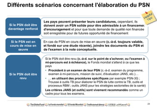 23
Différents scénarios concernant l'élaboration du PSN
Si le PSN doit être
davantage renforcé
Si le PSN est en
cours de mise en
œuvre
Si le PSN doit être
revu
Les pays peuvent présenter leurs candidatures, cependant, ils
doivent avoir un PSN solide pour être admissible à un financement
d'encouragement et pour que toute demande de qualité non financée
soit enregistrée pour de futures opportunité de financement
En cas de PSN en cours de mise en œuvre (c.-à-d. toujours valable,
et fondé sur une étude récente), joindre les documents du PSN et
de l'examen à la note conceptuelle.
Si le PSN doit être revu (c.-à-d. sur le point de s'achever, ou l'examen à
mi-parcours est à échéance), le Fonds mondial s'attend à ce que les
pays
• Procèdent à un examen de leur PSN (c.-à-d. examen du programme,
examen à mi-parcours, mission de suivi, d'évaluation JANS, etc.)…
• … en utilisant des procédures spécifiques par exemple PSN-3G ;
Trousse à outils TB pour élaborer le PSN de lutte contre la TB, outils et
processus RBM ; outils JANS pour les stratégies sectorielles de la santé)
Les critères JANS (et outils) sont vivement recommandés comme un
cadre pour tous les examens.