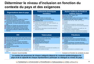 30
Membres de l'ICN
Ministère de la Santé
Ministère des Finances
Ministère de la Justice, ministère de l'Intérieur,
commission parlementaire de la santé
Organismes nationaux de lutte contre la maladie,
par exemple , le conseil national de lutte contre le
sida
Ministère de l„Égalité des genres/de la femme
Institutions nationales des droits de l'homme
Société civile, organisations confessionnelles,
associations juridiques et défense des droits de
l'homme
PEPFAR, PMI, USAID, CDC
Banque mondiale
Autres principaux bailleurs de fonds pour chaque
programme de lutte contre la maladie
Membres de l'UE (ex.: DfiD, GIZ, France)
AusAid
HIVOS
Commission européenne, personnel des
programmes de droits de l'homme/développement
de l'ambassade
Maîtres d'œuvre du secteur non public (ex. les
organisations confessionnelles)
Les fondations privées, notamment la Fondation
Levi Strauss, le Fonds mondial pour les femmes
OMS
ONUSIDA
Partenariat Halte à la tuberculose
Réseaux régionaux et internationaux de
populations clés
Partenariat Faire reculer le paludisme
PNUD, HCDH, FNUAP, OIT, HCR, UNICEF, en
fonction du contexte du pays
Open Society Foundations et autres fondations
privées
Associations régionales et internationales des
droits de l'homme
Femmes enceintes
Agents de santé communautaires/bénévoles
travaillant sur la santé maternelle, néonatale et
infantile
Peuples autochtones, minorités ethniques,
communautés rurales dans les zones endémiques
Jeunes
Réfugiés
Migrants
Autres, en fonction du contexte du pays
Organisations dans le pays
Autres bailleurs de fonds et
maîtres d'œuvre
Partenaires techniques
mondiaux
VIH Paludisme
Déterminer le niveau d'inclusion en fonction du
contexte du pays et des exigences
Inclusion en fonction du contexte du paysInclusion recommandée
Personnes travaillant dans des milieux qui facilitent
la transmission de la tuberculose
Anciens prisonniers
Personnes vivant avec le VIH
Consommateurs de drogues
Migrants
Réfugiés
Peuples autochtones
Autres, notamment les syndicats de travailleurs, en
fonction du contexte du pays
Hommes, femmes et jeunes vivant avec le VIH
Hommes ayant des rapport avec des hommes
Personnes transgenres
Consommateurs de drogues injectables
Travailleurs du sexe (hommes, femmes et
transgenres)
Femmes et jeunes filles
Jeunes
Autres, notamment les personnes handicapées, les
minorités ethniques, en fonction du contexte du
pays
Tuberculose
Le nombre de personnes de chaque catégorie dépend du contexte épidémiologique du
pays et de la capacité de chaque représentant à participer au dialogue au niveau du pays