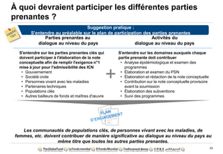33
À quoi devraient participer les différentes parties
prenantes ?
Parties prenantes au
dialogue au niveau du pays
Activités du
dialogue au niveau du pays
S'entendre sur les parties prenantes clés qui
doivent participer à l'élaboration de la note
conceptuelle afin de remplir l'exigence n°1
mise à jour pour l'admissibilité des ICN
• Gouvernement
• Société civile
• Personnes vivant avec les maladies
• Partenaires techniques
• Populations clés
• Autres bailleurs de fonds et maîtres d'œuvre
S'entendre sur les domaines auxquels chaque
partie prenante doit contribuer
• Analyse épidémiologique et examen des
programmes
• Élaboration et examen du PSN
• Élaboration et rédaction de la note conceptuelle
• Contribution sur la note conceptuelle provisoire
avant la soumission
• Élaboration des subventions
• Suivi des programmes
Suggestion pratique :
S'entendre au préalable sur le plan de participation des parties prenantes
Les communautés de populations clés, de personnes vivant avec les maladies, de
femmes, etc. doivent contribuer de manière significative au dialogue au niveau du pays au
même titre que toutes les autres parties prenantes.
+