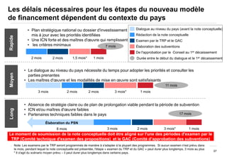 37
Les délais nécessaires pour les étapes du nouveau modèle
de financement dépendent du contexte du pays
2 mois 1,5 mois*
• Plan stratégique national ou dossier d'investissement
mis à jour avec les priorités identifiées
• Une ICN forte et des maîtres d'œuvre qui remplissent
• les critères minimaux
2 mois 3 mois*
3 mois 3 mois*
Élaboration du PSN
8 mois
11 mois
3 mois
Rédaction de la note conceptuelle
Examen par le TRP et le GAC
Élaboration des subventions
Durée entre le début du dialogue et le 1er décaissement
Dialogue au niveau du pays (avant la note conceptuelle)
De l'approbation par le Conseil au 1er décaissement
1 mois
1 mois
• Le dialogue au niveau du pays nécessite du temps pour adopter les priorités et consulter les
parties prenantes
• Les maîtres d'œuvre et les modalités de mise en œuvre sont satisfaisants
• Absence de stratégie claire ou de plan de prolongation viable pendant la période de subvention
• ICN et/ou maîtres d'œuvre faibles
• Partenaires techniques faibles dans le pays
1 mois
RapideMoyenLong
Note: Les examens par le TRP seront programmés de manière à s'adapter à la plupart des programmes. Si aucun examen n'est prévu dans
le mois, pendant lequel la note conceptuelle est présentée, l'étape « examen du TRP et du GAC » peut durer plus longtemps, 3 mois au plus
* Il s'agit du scénario moyen prévu – il peut durer plus longtemps dans certains pays.
17 mois
2 mois
2 mois
2 mois
7 mois
Le moment de soumission de la note conceptuelle doit être aligné sur l'une des périodes d'examen par le
TRP (Comité technique d'examen des propositions) et le GAC (Comité d‟approbation des subventions)
