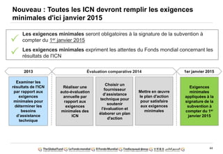 44
Nouveau : Toutes les ICN devront remplir les exigences
minimales d'ici janvier 2015
Les exigences minimales seront obligatoires à la signature de la subvention à
compter du 1er janvier 2015
Les exigences minimales expriment les attentes du Fonds mondial concernant les
résultats de l'ICN
Examiner les
résultats de l'ICN
par rapport aux
exigences
minimales pour
déterminer les
besoins
d‟assistance
technique
Réaliser une
auto-évaluation
annuelle par
rapport aux
exigences
minimales des
ICN
Choisir un
fournisseur
d‟assistance
technique pour
soutenir
l'évaluation et
élaborer un plan
d'action
Mettre en œuvre
le plan d'action
pour satisfaire
aux exigences
minimales
Exigences
minimales
appliquées à la
signature de la
subvention à
compter du 1er
janvier 2015
Évaluation comparative 2014 1er janvier 20152013