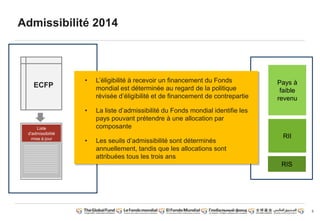 5
ECFP
• L‟éligibilité à recevoir un financement du Fonds
mondial est déterminée au regard de la politique
révisée d‟éligibilité et de financement de contrepartie
• La liste d‟admissibilité du Fonds mondial identifie les
pays pouvant prétendre à une allocation par
composante
• Les seuils d‟admissibilité sont déterminés
annuellement, tandis que les allocations sont
attribuées tous les trois ans
Liste
d'admissibilité
mise à jour
Pays à
faible
revenu
RII
RIS
Admissibilité 2014