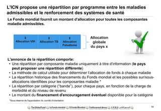 54
Le Fonds mondial fournit un montant d'allocation pour toutes les composantes
maladie admissibles.
L'annonce de la répartition comporte:
• Une répartition par composante maladie uniquement à titre d'information (le pays
peut proposer une répartition différente)
• La méthode de calcul utilisée pour déterminer l‟allocation de fonds à chaque maladie
• La répartition historique des financements du Fonds mondial et les possibles sur/sous-
allocations identifiées pour les composantes maladie *
• La répartition par catégorie (“bande”), pour chaque pays, en fonction de la charge de
morbidité et du niveau de revenu
• Le montant du financement d'encouragement éventuel disponible pour la catégorie
L'ICN propose une répartition par programme entre les maladies
admissibles et le renforcement des systèmes de santé
$
Allocation VIH
$
Allocation TB
$
Allocation
Paludisme
Allocation
globale
du pays x
*Sous réserve de l'approbation du comité d'orientation
