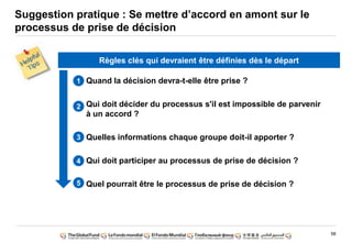 58
Quand la décision devra-t-elle être prise ?
Qui doit décider du processus s'il est impossible de parvenir
à un accord ?
Quelles informations chaque groupe doit-il apporter ?
Qui doit participer au processus de prise de décision ?
Quel pourrait être le processus de prise de décision ?
4
1
2
3
Suggestion pratique : Se mettre d‟accord en amont sur le
processus de prise de décision
5
Règles clés qui devraient être définies dès le départ