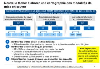 61
Nouvelle tâche: élaborer une cartographie des modalités de
mise en œuvre
RP
? ?
? ?? ?
RP
SR ?
? ?? ?
RP
SR SR
SSR SSR
Dialogue au niveau du pays
avant la soumission de la note
Soumission de la note
conceptuelle
Après la signature de
l‟accord de subvention
Identifier les entités clés et les flux de fonds:
• Rôles des entités et proportion du montant de la subvention qu‟elles auront à gérer
Identifier les facteurs de risques potentiels
• RPs / SRs en charge d‟une partie importante des fonds.
• Modalités d‟achat et de chaîne d‟approvisionnement
• Interactions entre les subventions
• Entités externes qui influencent la mise en œuvre
Hiérarchiser les risques à travers une évaluation des capacités
• Partager une vision des risques avec les partenaires techniques
Etablir un cartographie est un processus itératif permettant d‟identifier ce qui est connu et
ce qui n‟est pas connu à un moment donné
1
2
3
Note importante:
la cartographie des
modalités de mise en
œuvre est obligatoire
pour toute nouvelle
subvention