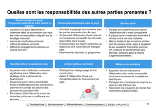 63
Quelles sont les responsabilités des autres parties prenantes ?
Société civile et populations clés
Gouvernement du pays/
Programme national de lutte contre la
maladie
Partenaires techniques dans le pays
• Apportent une contribution continue et
significative dans l'élaboration de la
stratégie et de la demande de
financement
• S'assurent que la note conceptuelle
finale et l'établissement des subventions
prennent en compte les besoins des
groupes de population clés
• Permettent d'identifier et de suivre les
obstacles juridiques ou politiques aux
services
• Participent au dialogue pays et à la
coordination
• Aident à l'élaboration d'une vue
d'ensemble claire du financement par
pays
Autres bailleurs de fonds
• Soutient l'ICN pour déterminer le
calendrier idéal de soumission pour que
les notes conceptuelles s'alignent sur la
stratégie nationale
• Assure la coordination entre les
différents bailleurs de fonds
• Définit les engagements nationaux et
assure leur suivi
• Abordent le paysage des maladies avec
les parties prenantes dans le pays
• Soutiennent l'élaboration d'une base de
connaissances accessible des données
disponibles dans le pays
• S'assurent que les experts nationaux ou
régionaux sont inclus dans le dialogue
pays
• Examinent les résultats du programme
Secteur privé
• Apportent des contributions à
l'élaboration de la note conceptuelle
dans leurs domaines de compétence
spécifiques
• Partagent les connaissances propres au
pays sur des thèmes clés
• Recensent les occasions de mener des
recherches opérationnelles
Milieux universitaires
• Partage son expérience pour étayer
l‟élaboration de la note conceptuelle
• Explique toute contribution financière à
la lutte contre les trois maladies
• Met en évidence les occasions de tirer
parti du secteur privé: appui à la gestion
et aux questions financières pour les
RP, vecteurs de renforcement des
services, solutions pour la chaîne
d‟approvisionnement.