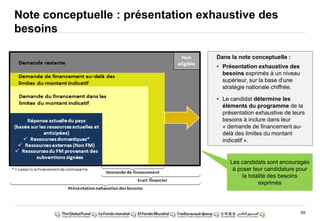 69
Dans la note conceptuelle :
• Présentation exhaustive des
besoins exprimés à un niveau
supérieur, sur la base d'une
stratégie nationale chiffrée.
• Le candidat détermine les
éléments du programme de la
présentation exhaustive de leurs
besoins à inclure dans leur
« demande de financement au-
delà des limites du montant
indicatif ».
Note conceptuelle : présentation exhaustive des
besoins
Les candidats sont encouragés
à poser leur candidature pour
la totalité des besoins
exprimés