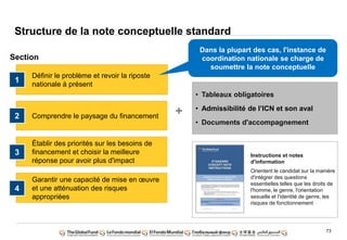 73
• Tableaux obligatoires
• Admissibilité de l‟ICN et son aval
• Documents d'accompagnement
Définir le problème et revoir la riposte
nationale à présent
Comprendre le paysage du financement
Section
+
Établir des priorités sur les besoins de
financement et choisir la meilleure
réponse pour avoir plus d'impact
Instructions et notes
d'information
Orientent le candidat sur la manière
d'intégrer des questions
essentielles telles que les droits de
l'homme, le genre, l'orientation
sexuelle et l'identité de genre, les
risques de fonctionnement
1
3
Structure de la note conceptuelle standard
Garantir une capacité de mise en œuvre
et une atténuation des risques
appropriées
2
Dans la plupart des cas, l'instance de
coordination nationale se charge de
soumettre la note conceptuelle
4