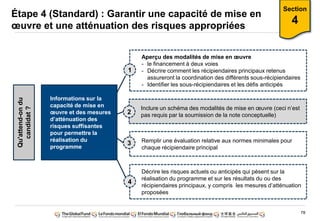 78
Étape 4 (Standard) : Garantir une capacité de mise en
œuvre et une atténuation des risques appropriées
Section
4
Informations sur la
capacité de mise en
œuvre et des mesures
d‟atténuation des
risques suffisantes
pour permettre la
réalisation du
programme
Qu'attend-ondu
candidat?
Aperçu des modalités de mise en œuvre
- le financement à deux voies
- Décrire comment les récipiendaires principaux retenus
assureront la coordination des différents sous-récipiendaires
- Identifier les sous-récipiendaires et les défis anticipés
Inclure un schéma des modalités de mise en œuvre (ceci n‟est
pas requis par la soumission de la note conceptuelle)
1
2
Remplir une évaluation relative aux normes minimales pour
chaque récipiendaire principal
3
Décrire les risques actuels ou anticipés qui pèsent sur la
réalisation du programme et sur les résultats du ou des
récipiendaires principaux, y compris les mesures d‟atténuation
proposées
4