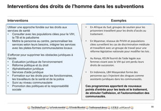 85
Interventions des droits de l'homme dans les subventions
Interventions
Utiliser une approche fondée sur les droits aux
services de santé
• Consulter avec les populations clées pour le VIH,
la TB et le paludisme
• Mettre la personne au centre, personnaliser les
services selon leurs besoins, intégrer les services
avec les plates-formes communautaires locaux
S‟efforcer pour supprimer les obstacles juridiques à
l'accès
• Evaluation juridique de l'environnement
• Réforme politique et du droit
• Alphabétisation juridique
• Services d'aide juridique
• Formation sur les droits pour les fonctionnaires,
les travailleurs de la santé et de la police
• Suivi au niveau communautaire
• Promotion des politiques et la responsabilité
sociale
Exemples
• En Afrique du Sud, groupes de soutien pour les
prisonniers travaillent pour les droits d'accès au
traitement .
• En Myanmar, réseaux de PVVIH et populations
clées surveillent les cas de discrimination médicale
et travaillent avec un groupe de travail pour une
réforme législative nationale pour modifier les lois .
• Au Kenya, KELIN fournit de l’aide legale aux
femmes vivant avec le VIH qui ont perdu leurs
droits de succession.
• En Indonesia, LBH Masyarakat forme des
personnes qui s'injectent des drogues comme
assistants juridiques dans les communautés.
Ces programmes apportent de nouveaux
points d'entrée pour les tests et le traitement,
de stimuler l'adhésion, et l'autonomisation des
communautés.