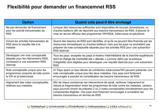 91
Flexibilité pour demander un financemnet RSS
Option Quand cela peut-il être envisagé
Ne pas demander de financement
pour les activité transversales de
RSS
Lorsque des ressources suffisantes sont disponibles de sources domestiques, ou
d‟autres bailleurs afin de répondre aux besoins transversaux de RSS, d‟assurer la
mise en œuvre efficace des programmes VIH/SIDA, tuberculose et paludisme
Inclure les activités transversales de
RSS dans la requête liée à la
maladie
Quand des besoins de RSS sont identifiés, et qu‟ils ne peuvent être financés par les
ressources domestiques ou d‟autres bailleurs mais que les pays ne souhaitent pas
préparer de note conceptuelle séparée pour les activités RSS pour une subvention
RSS distincte
Développer une note conceptuelle
séparée pour les interventions RSS,
conduisant à une subvention RSS
distincte
Tous les pays, exceptés les pays à revenu intermédiaire de la tranche supérieure
dont la charge de morbidité est « élevée » (comme défini par la politique
d‟éligibilité) sont éligibles pour développer une requête distincte pour une subvention
RSS.
Note conceptuelle unique pour les
programmes conjoints de lutte contre
le VIH et la tuberculose
41 Pays ayant un taux élevés de coïnfection tuberculose/VIH peuvent présenter une
note conceptuelle unique pour les deux maladies. Ces pays sont fortement
encouragés à prendre en considération les besoins transversaux de RSS.
Alignement des notes conceptuelles
relatives aux maladies
Afin de mieux coordonner les interventions de santé, renforcer l‟alignement et
réduire la fragmentation entre les programmes de lutte contre les maladies, certains
pays pourront choisir de préparer 2 ou 3 notes conceptuelles simultanément pour les
composantes éligibles. Ces pays sont fortement encouragés à considérer les
besoins transversaux en termes de RSS.