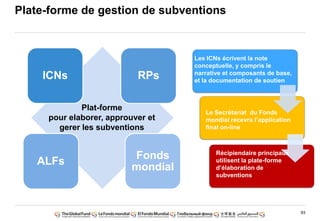 93
Plate-forme de gestion de subventions
Les ICNs écrivent la note
conceptuelle, y compris le
narrative et composants de base,
et la documentation de soutien
Récipiendaire principaux
utilisent la plate-forme
d‟élaboration de
subventions
Le Secrétariat du Fonds
mondial recevra l‟application
final on-line
ICNs RPs
ALFs
Fonds
mondial
Plat-forme
pour elaborer, approuver et
gerer les subventions