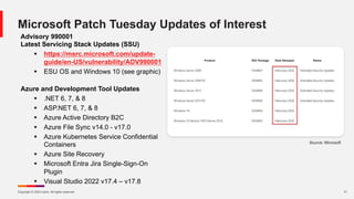 Copyright © 2024 Ivanti. All rights reserved. 11
Microsoft Patch Tuesday Updates of Interest
Advisory 990001
Latest Servicing Stack Updates (SSU)
§ https://msrc.microsoft.com/update-
guide/en-US/vulnerability/ADV990001
§ ESU OS and Windows 10 (see graphic)
Azure and Development Tool Updates
§ .NET 6, 7, & 8
§ ASP.NET 6, 7, & 8
§ Azure Active Directory B2C
§ Azure File Sync v14.0 - v17.0
§ Azure Kubernetes Service Confidential
Containers
§ Azure Site Recovery
§ Microsoft Entra Jira Single-Sign-On
Plugin
§ Visual Studio 2022 v17.4 – v17.8
Source: Microsoft
 