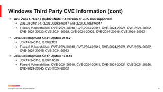 Copyright © 2024 Ivanti. All rights reserved. 27
Windows Third Party CVE Information (cont)
§ Azul Zulu 8.76.0.17 (8u402) Note: FX version of JDK also supported
§ ZULU8-240124, QZULUJDK876017 and QZULUJRE876017
§ Fixes 9 Vulnerabilities: CVE-2024-20918, CVE-2024-20919, CVE-2024-20921, CVE-2024-20922,
CVE-2024-20923, CVE-2024-20925, CVE-2024-20926, CVE-2024-20945, CVE-2024-20952
§ Java Development Kit 21 Update 21.0.2
§ JDK17-240116, QJDK2102
§ Fixes 6 Vulnerabilities: CVE-2024-20918, CVE-2024-20919, CVE-2024-20921, CVE-2024-20932,
CVE-2024-20945, CVE-2024-20952
§ Java Development Kit 17 Update 17.0.10
§ JDK17-240116, QJDK17010
§ Fixes 6 Vulnerabilities: CVE-2024-20918, CVE-2024-20919, CVE-2024-20921, CVE-2024-20926,
CVE-2024-20945, CVE-2024-20952
 