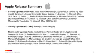Copyright © 2024 Ivanti. All rights reserved. 33
Apple Release Summary
§ Security Updates (with CVEs): Apple macOS Monterey (1), Apple macOS Ventura (1), Apple
macOS Sonoma (1), Google Chrome (3), Docker Desktop (1), Evernote (1), Microsoft Office
2019 Excel (1), Firefox (1), Firefox ESR (1), Microsoft Edge (3), Microsoft Office 2019 OneNote
(1), Microsoft Office 2019 Outlook (1), Microsoft Office 2019 PowerPoint (1), Safari for
Monterey (1), Thunderbird (1), Microsoft Office 2019 Word (1)
§ Security Updates (w/o CVEs): Brave (1), SeaMonkey (1)
§ Non-Security Updates: Adobe Acrobat DC and Acrobat Reader DC (1), Apple macOS
Sonoma (1), Brave (3), Docker Desktop for Mac (1), draw.io (2), Dropbox (2), Evernote (4),
Firefox (1), Google Drive (1), Grammarly (7), Hazel (1), IntelliJ IDEA (1), LibreOffice (1),
Microsoft AutoUpdate (1), Microsoft Edge (2), OneDrive for Mac (2), Microsoft Office 2019
Outlook (2), PyCharm Professional for Mac (2), PowerShell (1), Python (2), Slack (1), Spotify
(2), Microsoft Teams (Mac) (2), Visual Studio Code (3), Zoom Client for Mac (1)
 